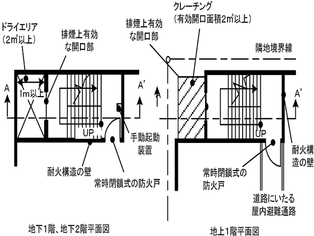 階段の最上部及び各階の中間部分ごとに排煙上有効な開口部を設けた場合の例　避難器具　減免　特例