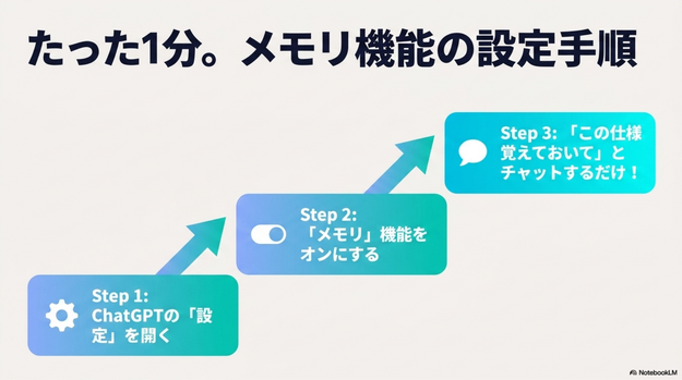 ChatGPTのメモリ機能を設定する手順