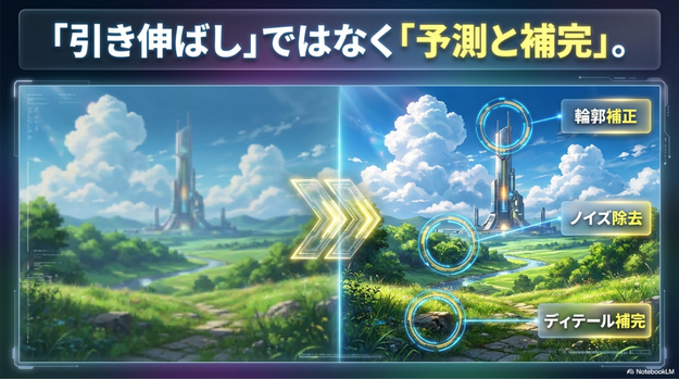 AIで画像を高画質化とは？