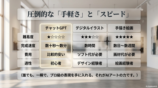 AIアートの魅力