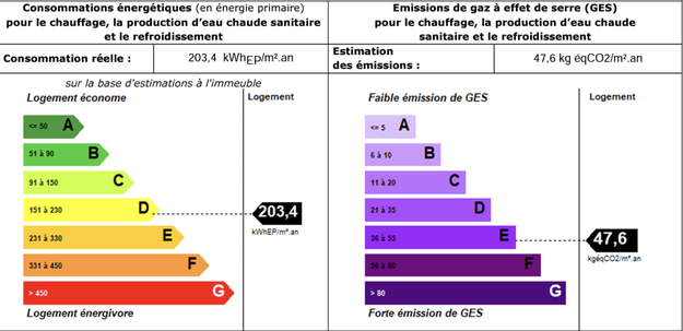 Vente, Gérard POUDEVIGNE, BSK, Immobilier, avec vous, location, estimation, appartement, maison, terrain, boxe, immeuble, 