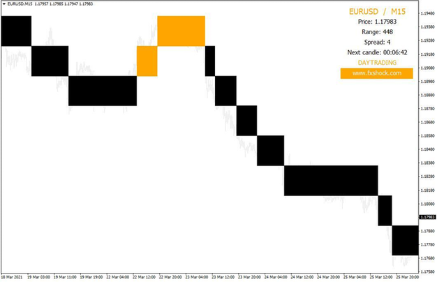 FXSHOCK Trading Strategy