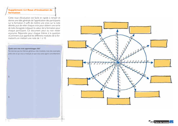 Competétences psychosociales. PDF gratuit. Terre des hommes. Comment travailler avec les enfants et leur environnement. CPS. Formation.