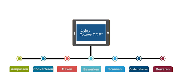 Kofax Power PDF