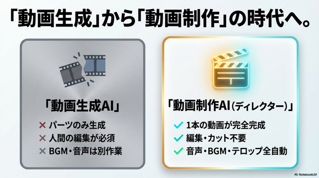 動画生成から「動画制作」の時代へ