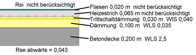 Grafik: Schote