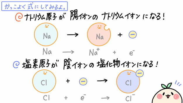 電子をｅで表すよ！エレクトローーーン！