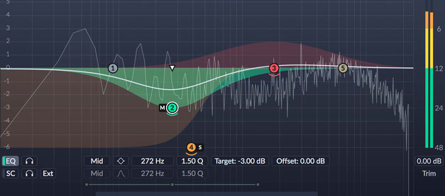 Dynamischer Equalizer und Multiband Kompressor zum Mastering