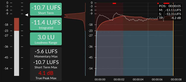 Mastering Analyse und Referenz Plugins