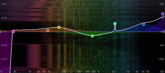 Beste Mastering Equalizers Plugin