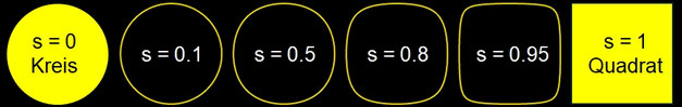 FG-Squircle, s=0 bis 1
