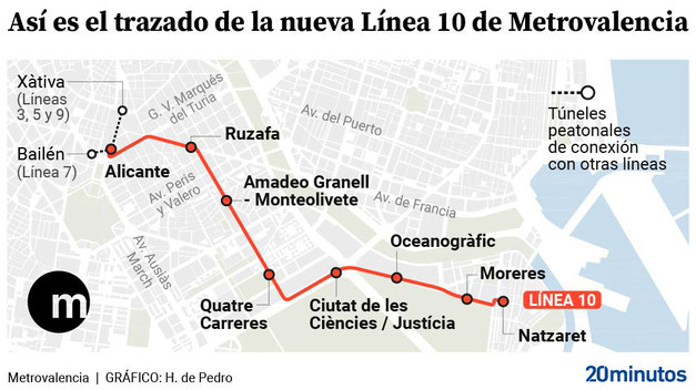 Trazado nueva línia 10 de Metrovalencia