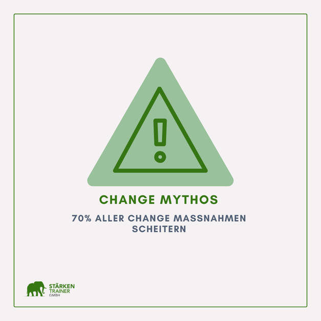 Change Mythos. Wie erfolgreich sind Change-Maßnahmen?