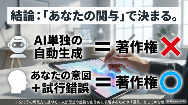 AIアートに著作権はある？