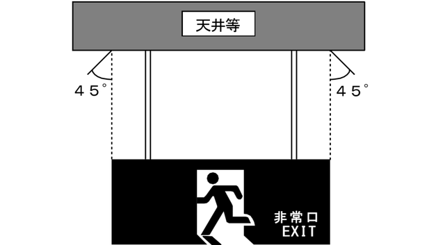 つり下げ器具の保有空間