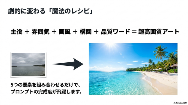  画風を指定する   代表例  水彩画風 油絵風 写真風 アニメ風 絵本風 画風を入れるだけで大きく変化します。