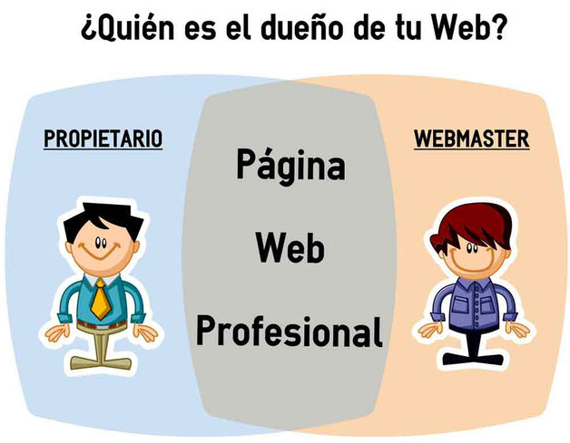 Asegúrate de que tu web es tuya y no de tu webmaster