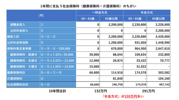 金融リテラシー　教育　講師　セカンドライフ　老人ホーム　FP　ファイナンシャルプランナー　新宿