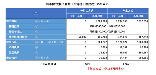 金融リテラシー　教育　講師　セカンドライフ　老人ホーム　FP　ファイナンシャルプランナー　新宿