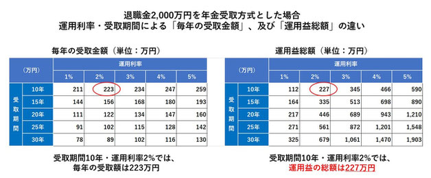 金融リテラシー　教育　講師　セカンドライフ　老人ホーム　FP　ファイナンシャルプランナー　新宿