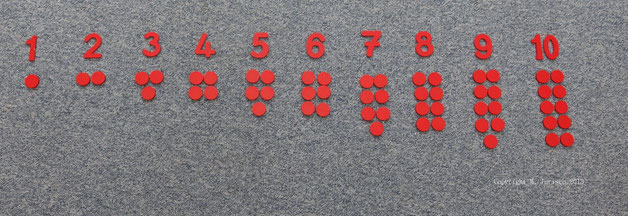 Numerische stangen - Die preiswertesten Numerische stangen ausführlich verglichen!