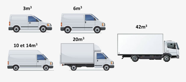 Type de véhicule dans flotte groupe LPE