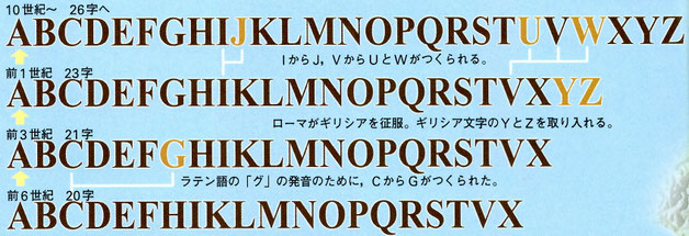 アルファベットはどこから来たのか Norysnoworries ページ