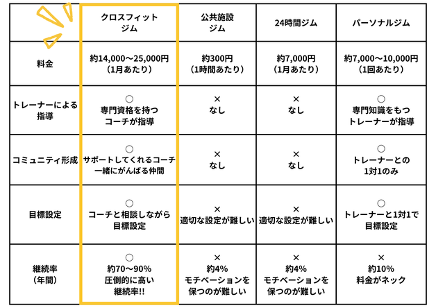 クロスフィット八戸　セミパーソナルトレーニングジム　CrossFit