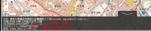 Utmポイントについて Ditsの使い方