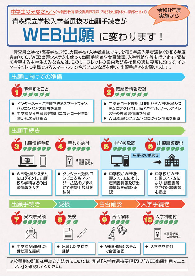 青森県高校入試,WEB出願,インターネット出願