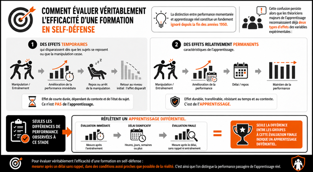Évaluation de l'efficacité en self-défense
