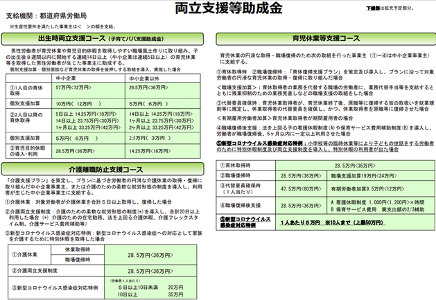 2021年度両立支援等助成金　概要