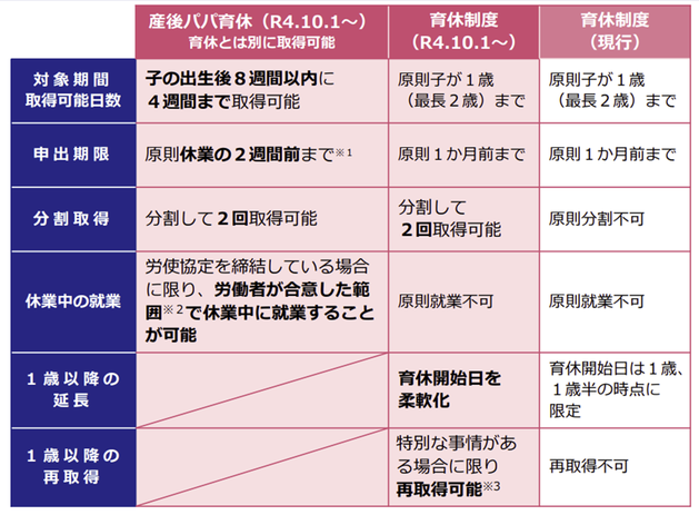 令和4年施行　育児介護法改正