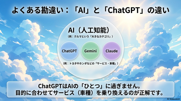 AIとChatGPTの違い