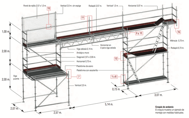 Componentes del Andamio Standar.