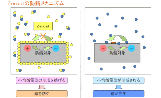 透明防錆皮膜、硬膜型、金属面の保護、ラストンP ツール