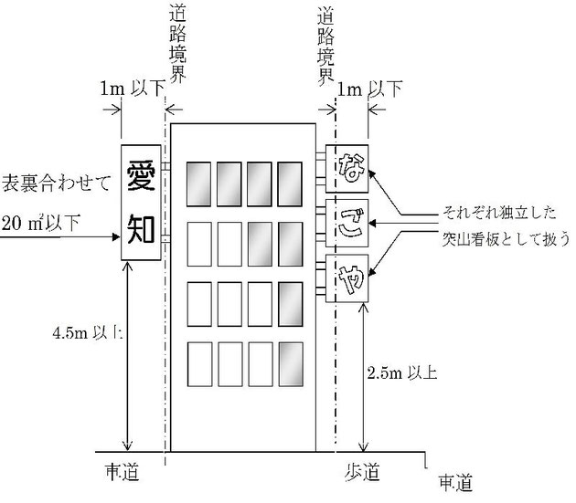 名古屋市ホームページのスクリーンショット。