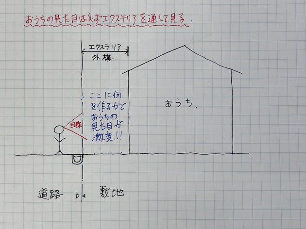 お家の見た目は必ずエクステリアを通してみる