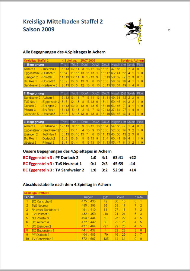 Tabelle