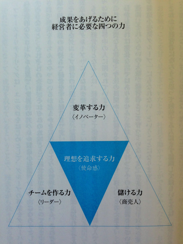 柳井正 経営者になるためのノート