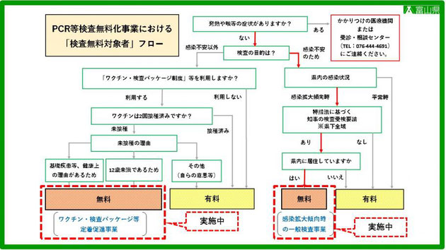 PCR無料検査対象者