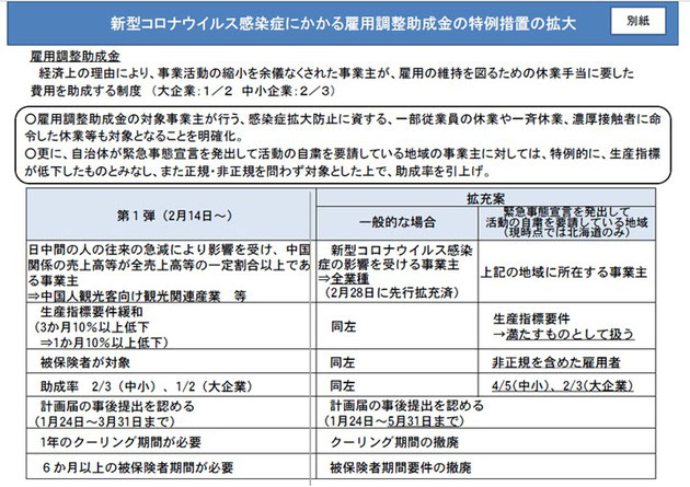 新型コロナウイルス感染症にかかる雇用調整助成金の特例措置の拡大