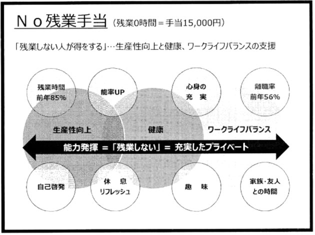 (竹内様の資料より)