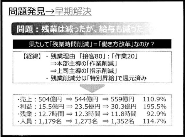 (竹内様の資料より)