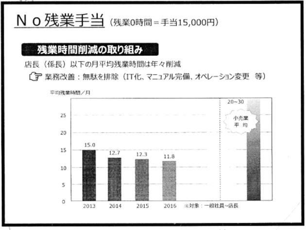 (竹内様の資料より)