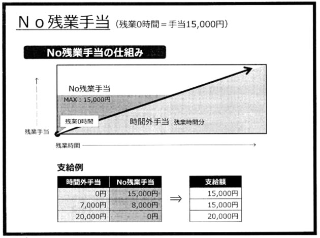 (竹内様の資料より)