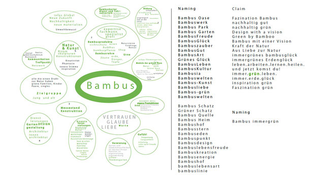 BAMBUS - Immergrün - Corporate Design - neues harmonisches Erscehinungsbild - DesignKis - 2009
