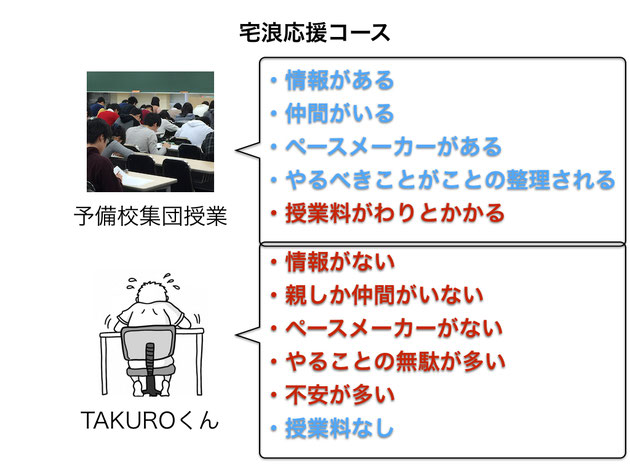 宅浪応援クラス 大阪の大学受験数学専門塾 楽しく数学やって何が悪い 本田数学専門ゼミ ページ
