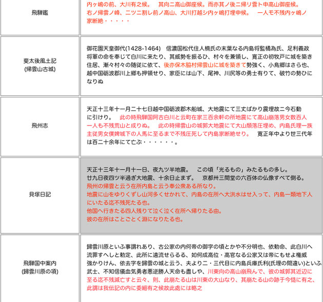 昔の文献より帰雲城に関する記述をみる - 白川郷の秘密 新・帰雲城と内