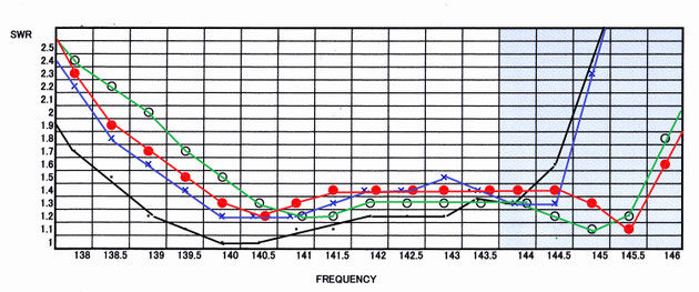 VQ-401 144MHz 4エレメントアンテナ　クワッド VQ-401 144MHz 4エレメントアンテナ クワッド VQ-401 144MHz 4